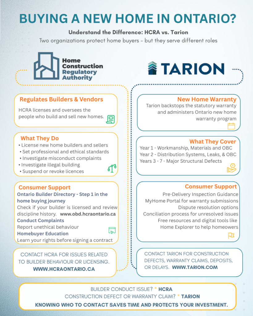 Diagram showing key differences between HCRA and Tarion